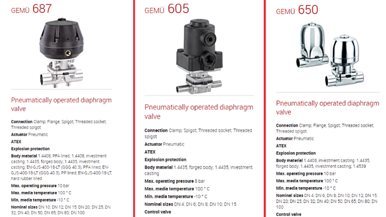 GEMU Diaphragm Valves - Williams Carver